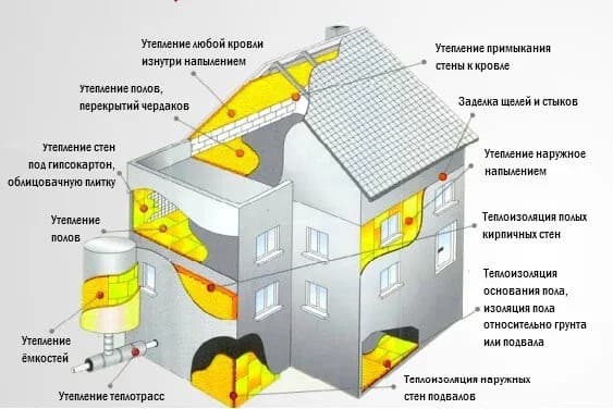Стяжка полов с добавлением гранул для повышения энергоэффективности и облегчения конструкции.