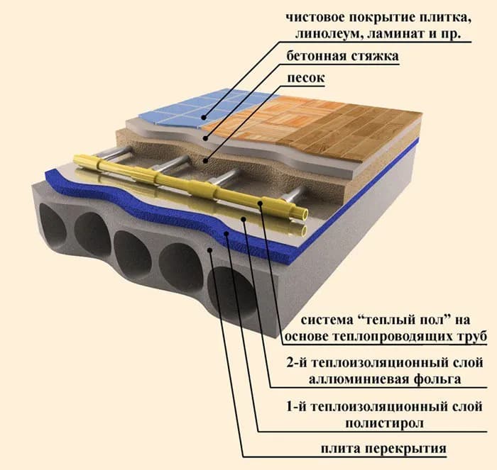 Полистирол применение в стяжке