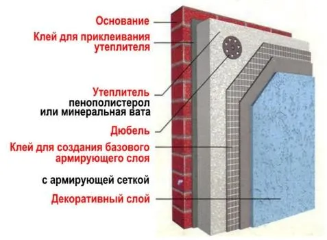 Утепление фасадов
